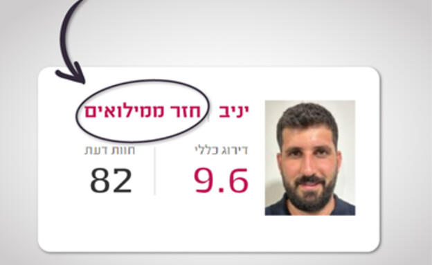 מידרג יניב מנחם מוצג כחזר ממילואים (צילום: פרטי)