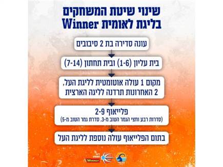 באדיבות הליגה הלאומית WINNER, איגוד הכדורסל (צילום: ספורט 5)