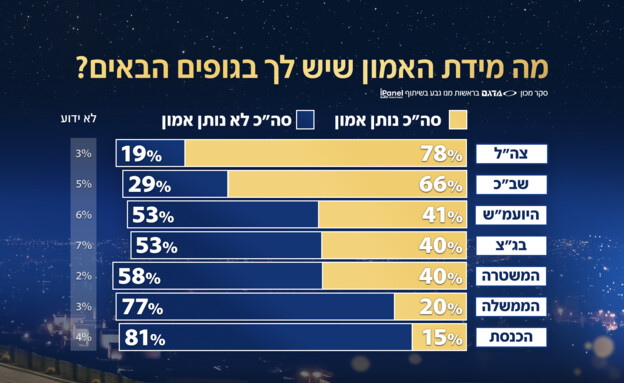 סקר אולפן שישי - 02.08.2024