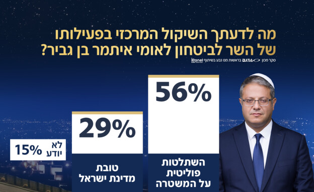 סקר אולפן שישי - 02.08.2024