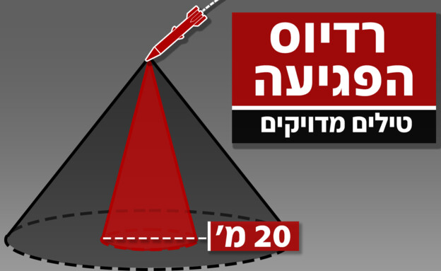 רדיוס הפגיעה - טילים מדויקים (צילום: חדשות 12)