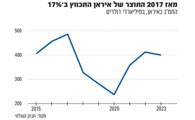 אינפו גלובס איראן 1 (צילום: גלובס)