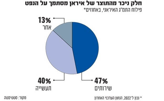 אינפו גלובס איראן 2 (צילום: גלובס)