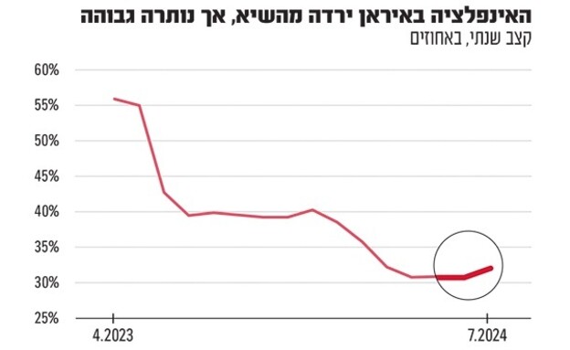 אינפו גלובס איראן 3 (צילום: גלובס)