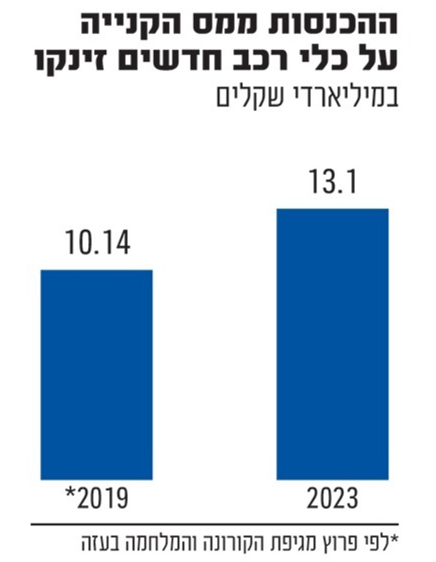 אינפו גלובס מיסים רכב (צילום: גלובס)