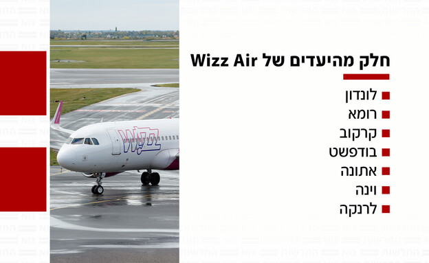 חופשי חודשי של Wizz Air 