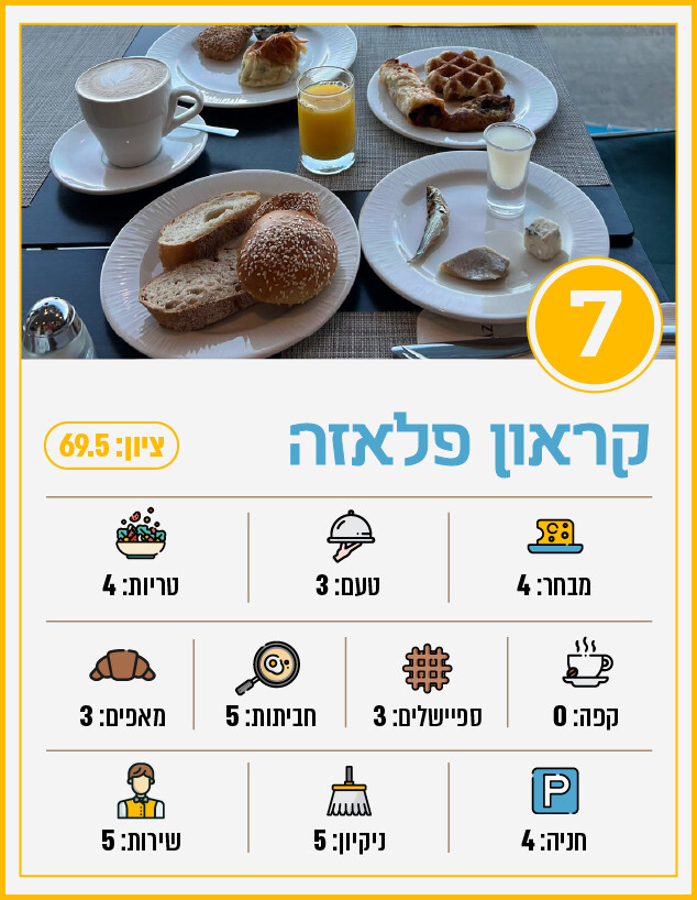 קראון פלאזה (צילום: לין לוי)