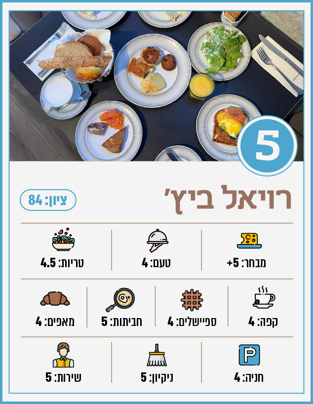 רויאל ביץ (צילום: לין לוי)