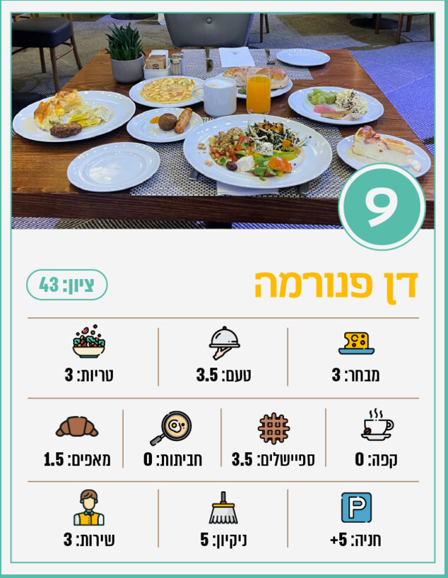 דן פנורמה (צילום: לין לוי)