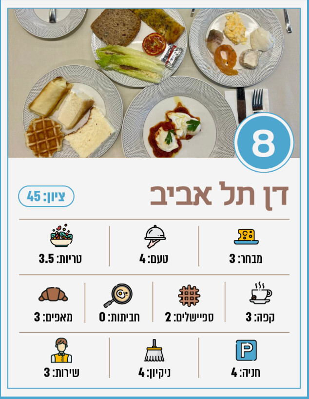 דן תל אביב (צילום: לין לוי)