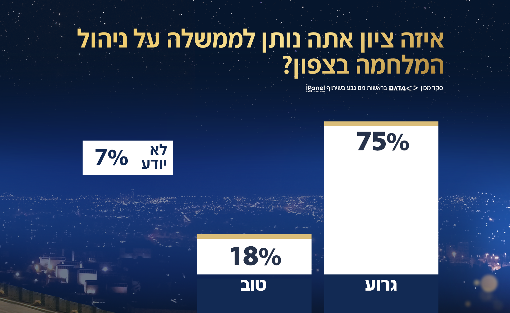 סקר אולפן שישי - 23.08.2024