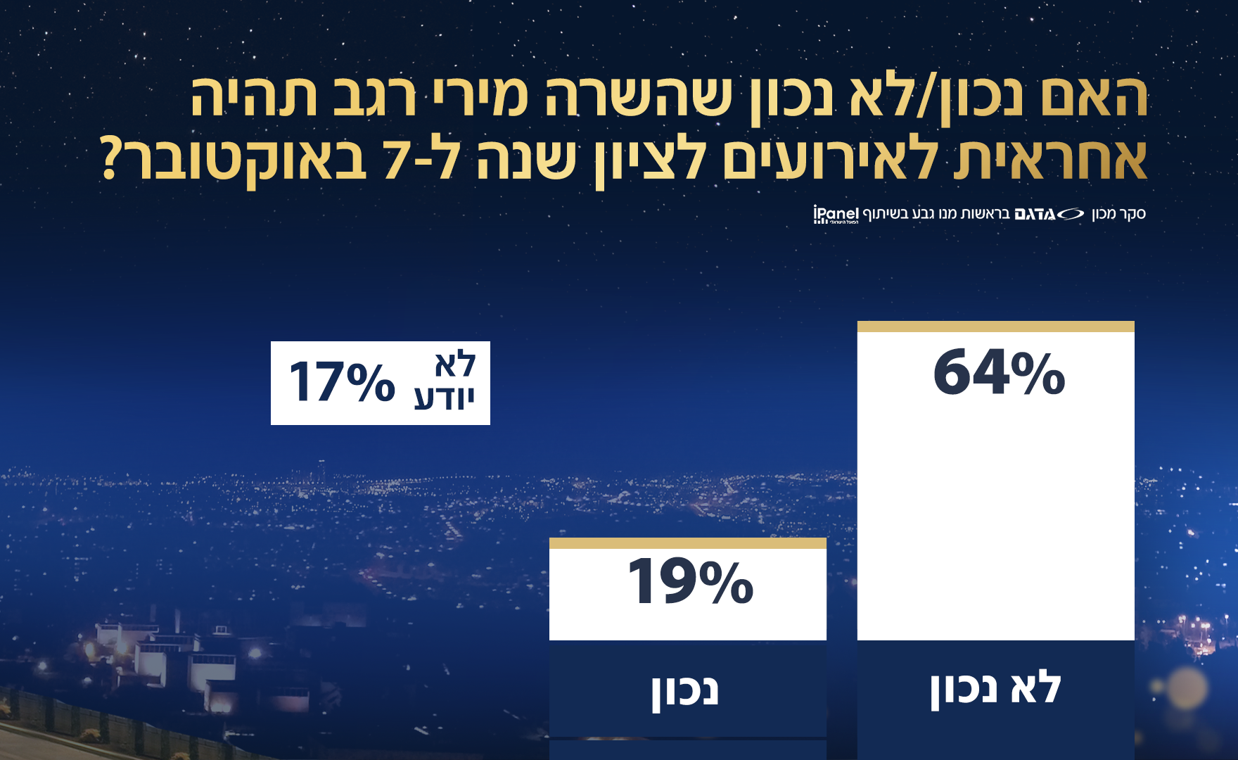 סקר אולפן שישי - 23.08.2024