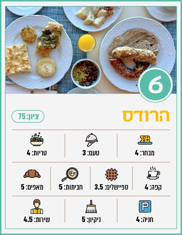 הרודס (צילום: לין לוי)