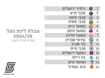 sportFive1439981 (צילום: ספורט 5)