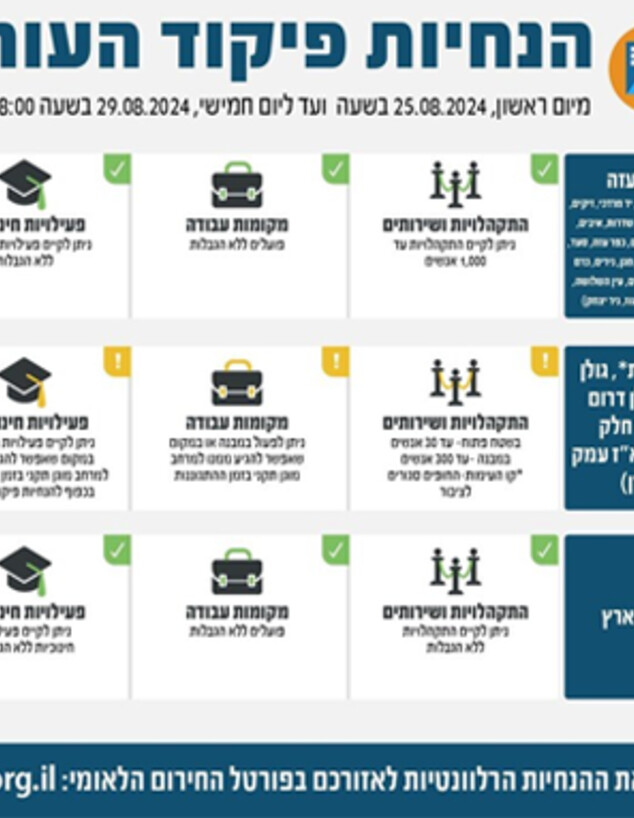 הנחיות פיקוד העורף המעודכנות (צילום: פיקוד העורף)