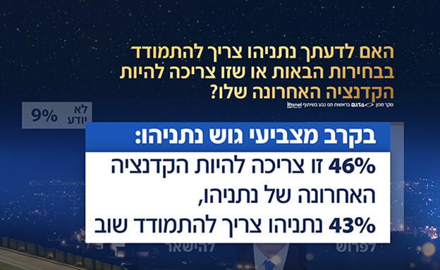 האם לדעתך נתניהו צריך להתמודד בבחירות הבאות? (צילום: חדשות 12)