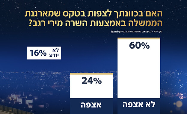 האם בכוונתך לצפות בטקס שמארגנת הממשלה? (צילום: חדשות 12)