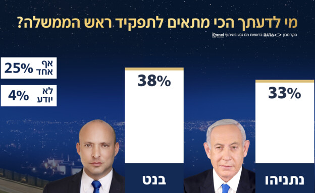 סקר אולפן שישי 