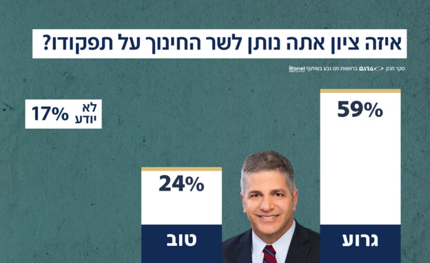 סקר אולפן שישי 