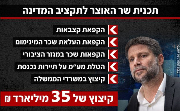 תוכנית שר האוצר לתקציב המדינה (צילום: יונתן זינדל, פלאש 90)