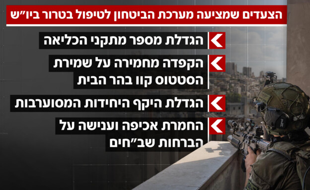 הצעדים שמציעה מערכת הביטחון לטיפול בטרור ביו