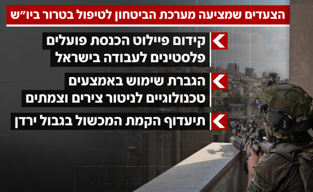 הצעדים שמציעה מערכת הביטחון לטיפול בטרור ביו