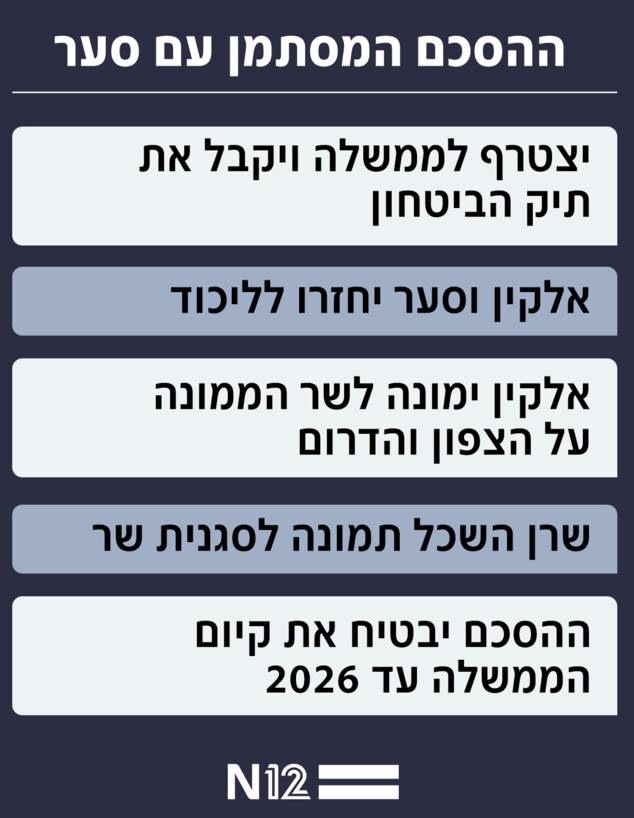 ההסכם המסתמן עם סער