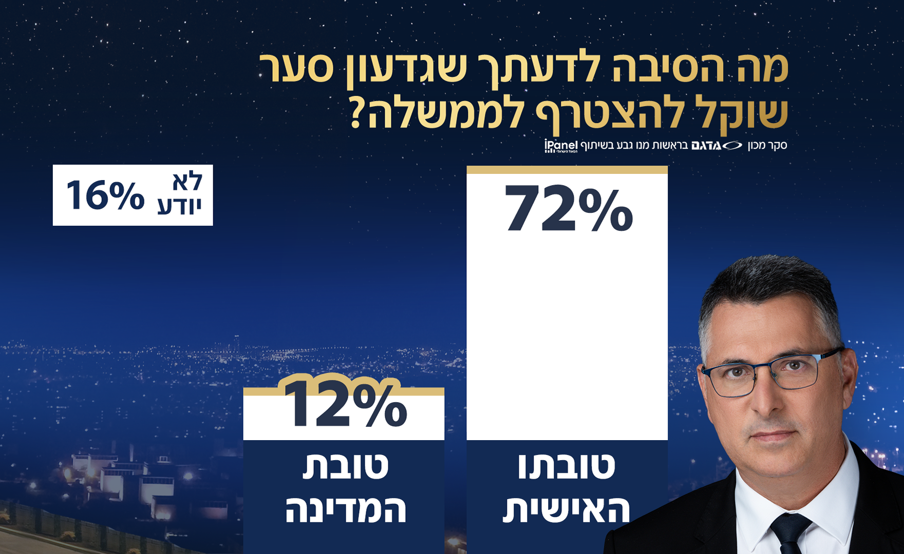 סקר אולפן שישי - 20.09.2024