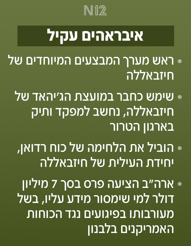 איבראהים עקיל, ראש מערך המבצעים של חיזבאללה שחוסל