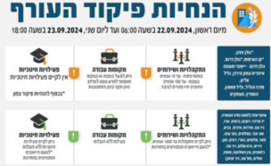 הנחיות פיקוד העורף בעקבות המטחים לצפון (צילום: פיקוד העורף)