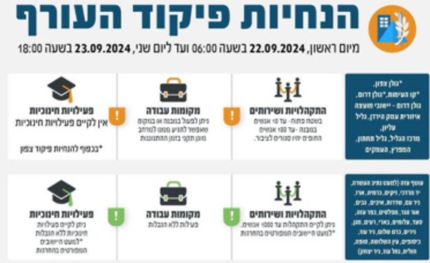 הנחיות פיקוד העורף בעקבות המטחים לצפון (צילום: פיקוד העורף)