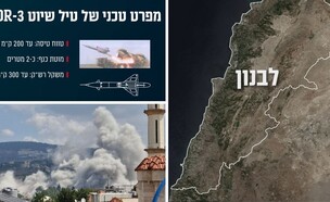 השיטה של חיזבאללה בלבנון והתקיפות (צילום: דובר צה"ל | רשתות חברתיות לפי סעיף 27א')