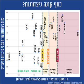 sportFive1455176 (צילום: ספורט 5)