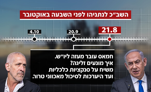 השב"כ לנתניהו לפני השבעה באוקטובר (צילום: פלאש 90)