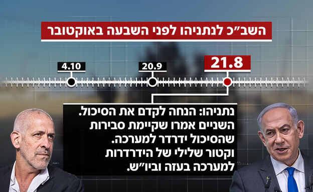 השב"כ לנתניהו לפני השבעה באוקטובר (צילום: פלאש 90)