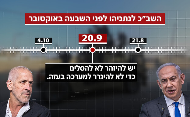 השב"כ לנתניהו לפני השבעה באוקטובר (צילום: פלאש 90)