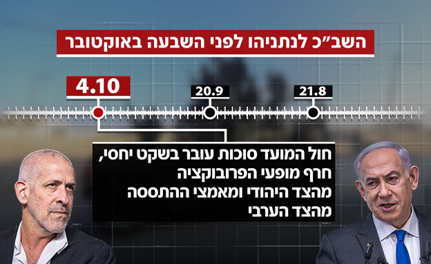 השב"כ לנתניהו לפני השבעה באוקטובר (צילום: פלאש 90)