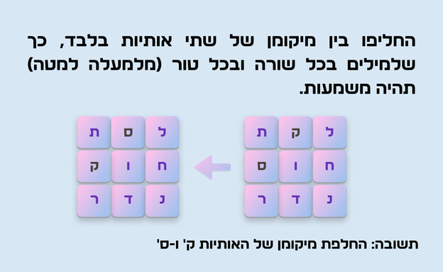 חידת טבלת המילים (איור: הפרופסור הלא המפוזר)