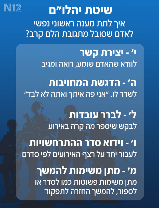 שיטת יהלו"ם