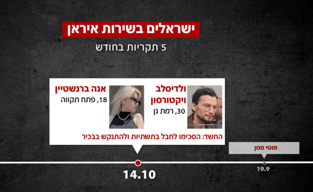 ישראלים בשירות איראן