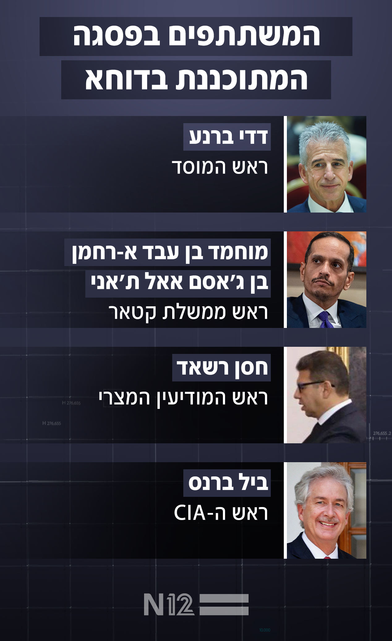 המשתתפים בפסגה המתוכננת בדוחא (עיבוד: ap)