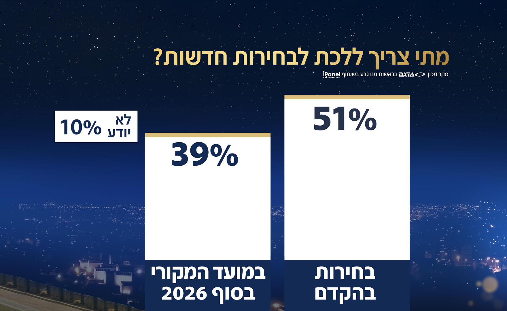 סקר אולפן שישי - 25.10.2024