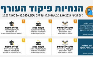 הנחיות פיקוד העורף - 26.10.2024 (צילום: פיקוד העורף)