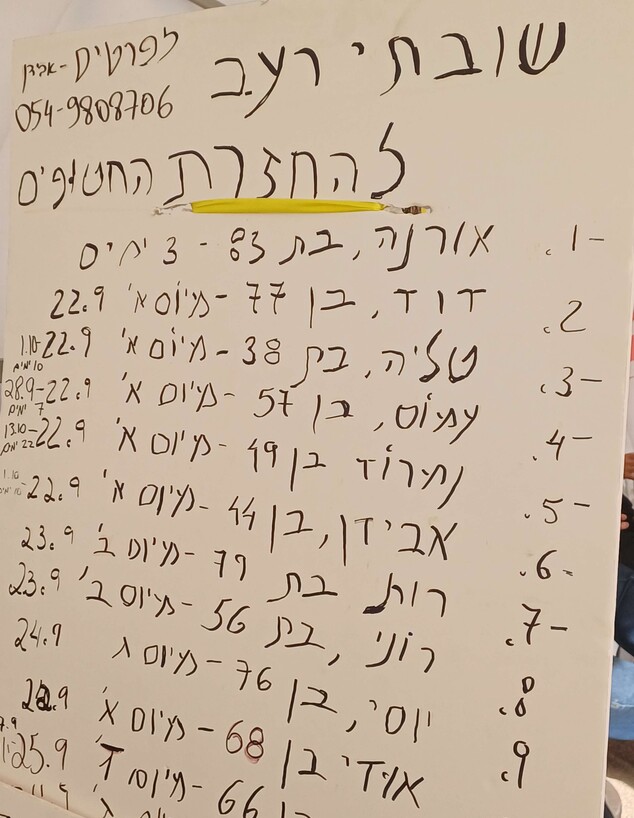 שביתת רעב  (צילום: מיה הוד רן)