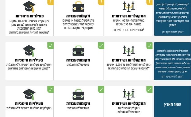 הנחיות פיקוד העורף (צילום: דובר צה"ל)