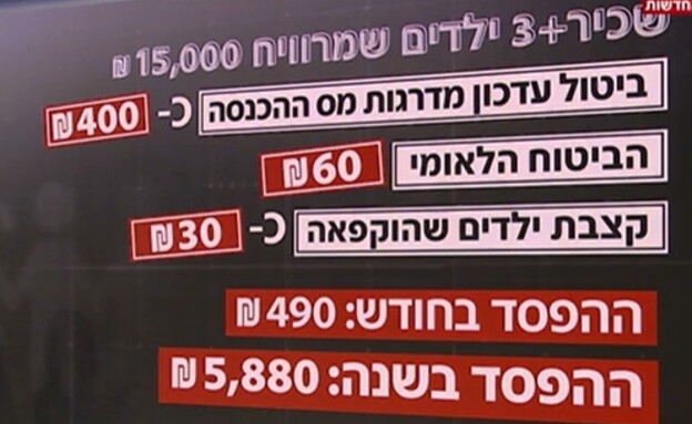 מחיר גזירות 2025 - 2 (צילום: N12)