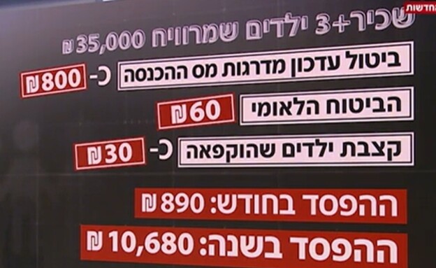 מחיר גזירות 2025 - 3 (צילום: N12)