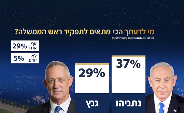 סקר אולפן שישי - 22.11.2024