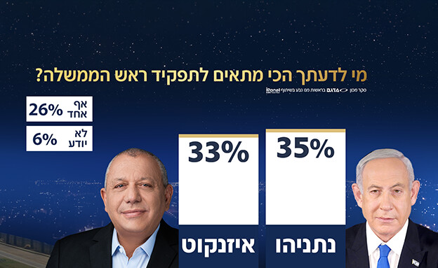 סקר אולפן שישי - 22.11.2024