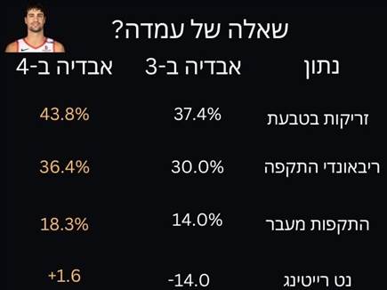 sportFive1475723 (צילום: ספורט 5)